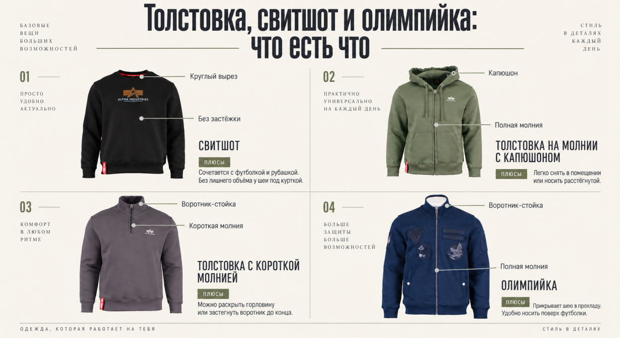 Толстовка, свитшот и олимпийка — что есть что инфографика 1