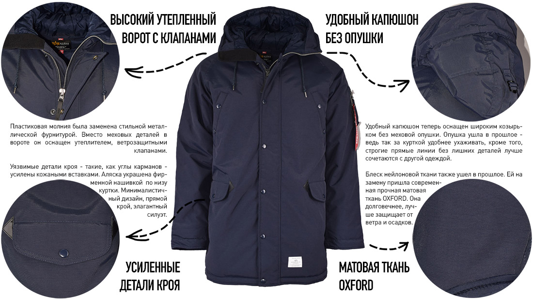 Современная аляска ALPHA INDUSTRIES ALTITUDE MOD PARKA N-3B FW 23-24 rep. blue инфографика 3 Современная аляска ALPHA INDUSTRIES ALTITUDE MOD PARKA N-3B FW 23-24 rep. blue инфографика 3