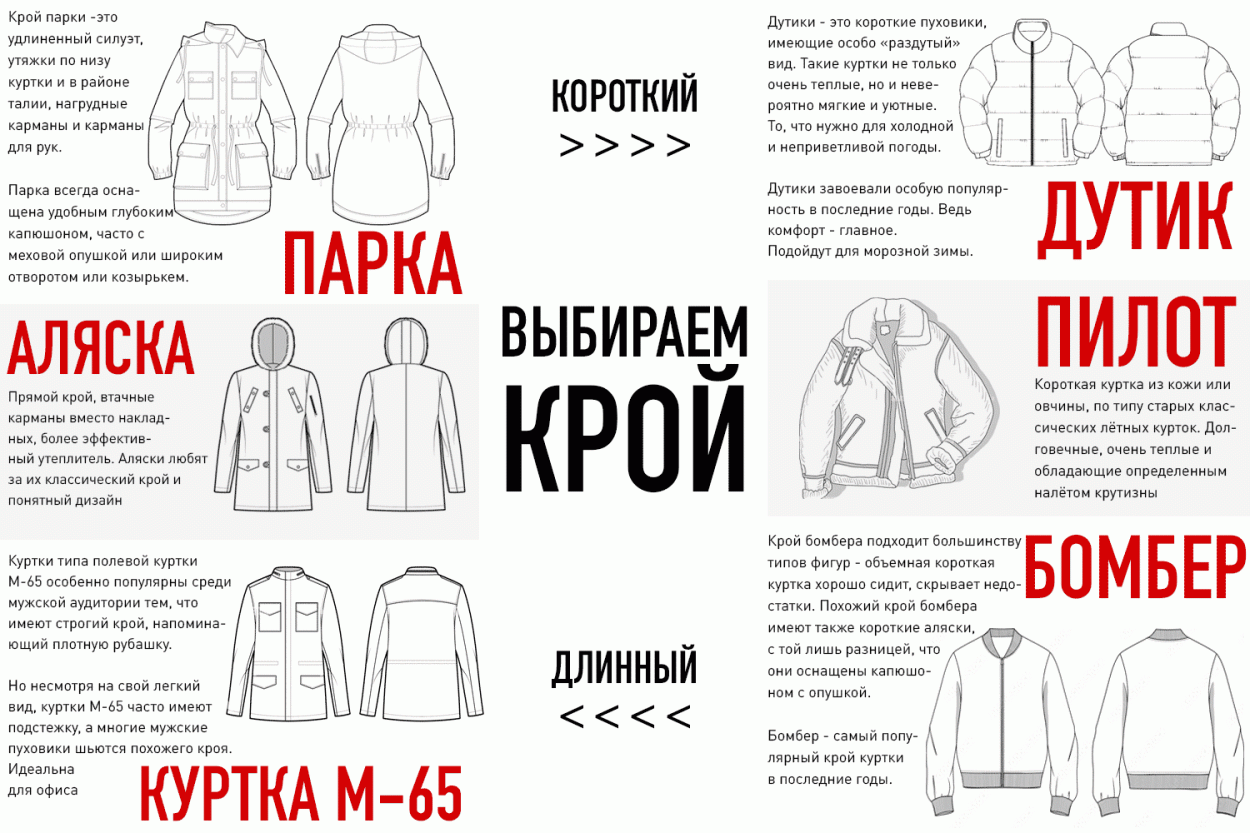 Модные мужские куртки: зима 2023-2024. Что купить? Выбираем крой Модные мужские куртки: зима 2023-2024. Что купить? Выбираем крой
