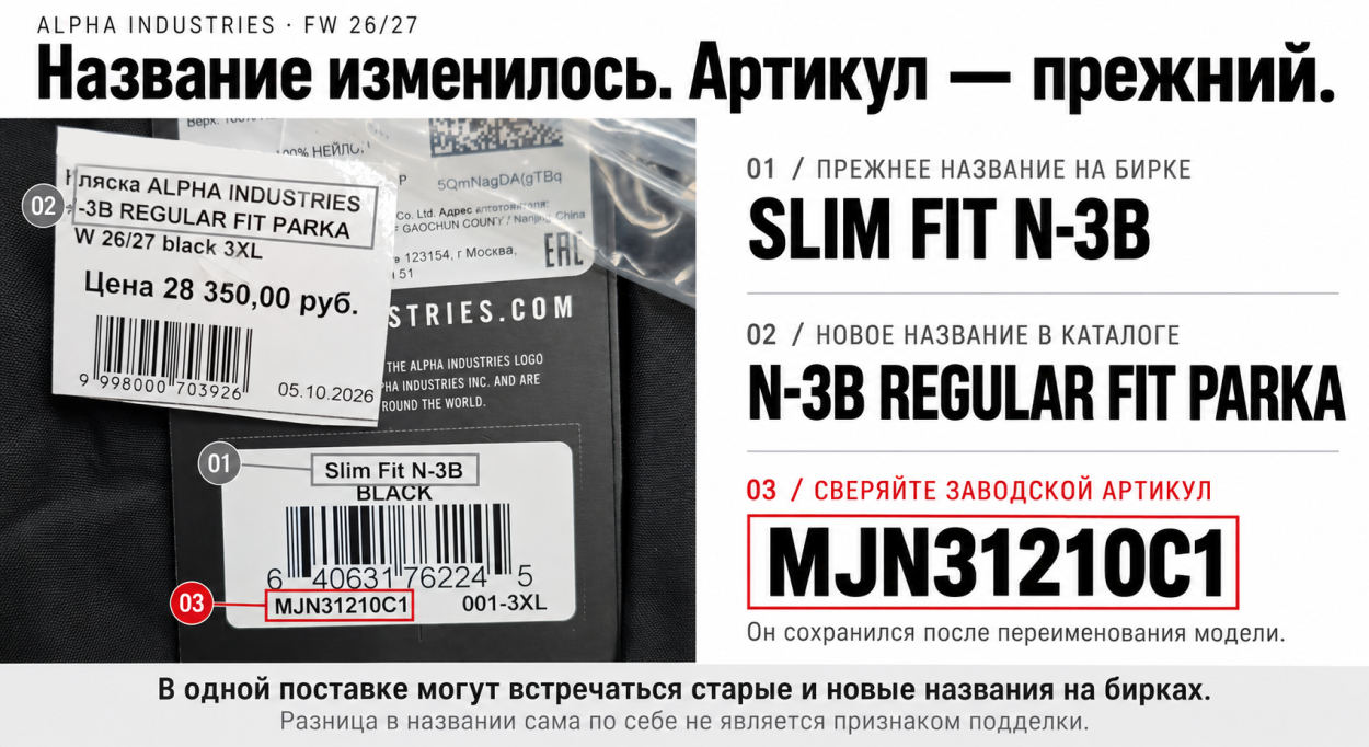 Инфографика про изменения названий Alpha Industries FW 2627 Инфографика про изменения названий Alpha Industries FW 2627