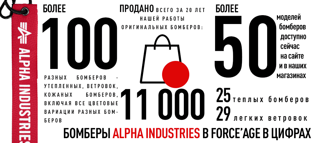 Инфографика - Бомберы Alpha Industries 2026 в цифрах Инфографика - Бомберы Alpha Industries 2026 в цифрах