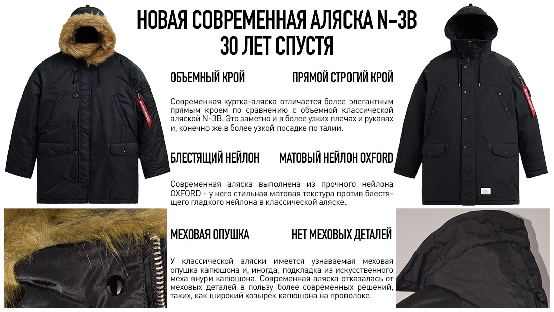 Современная куртка-аляска против классической аляски. Инфографика 1 Современная куртка-аляска против классической аляски. Инфографика 1