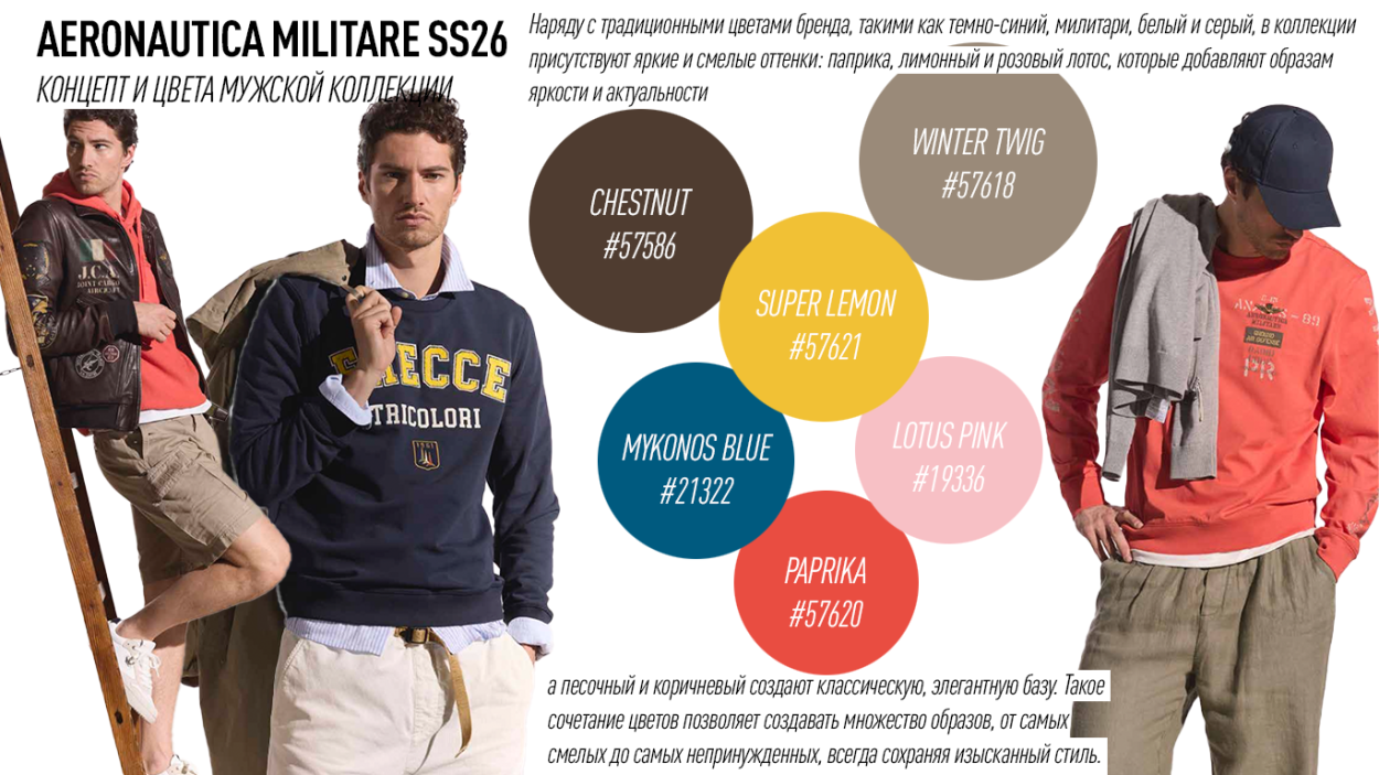 Цветовая палитра Aeronautica Militare SS26 — цвета мужской коллекции Аэронавтика Милитари весна-лето 2026