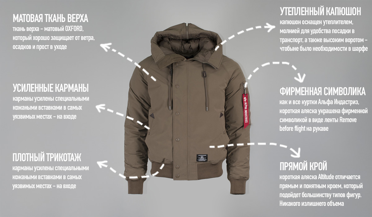 Крой короткой аляски Alpha Industries N-2B инфографика