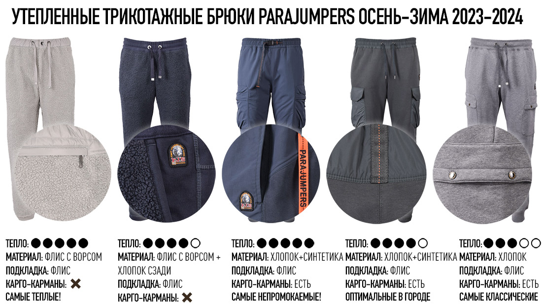 Утеплённые трикотажные брюки Parajumpers осень-зима 2023-2024. Инфографика по деталям кроя и материалам Утеплённые трикотажные брюки Parajumpers осень-зима 2023-2024. Инфографика по деталям кроя и материалам